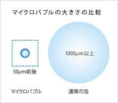 Obleuとはどんなもの？